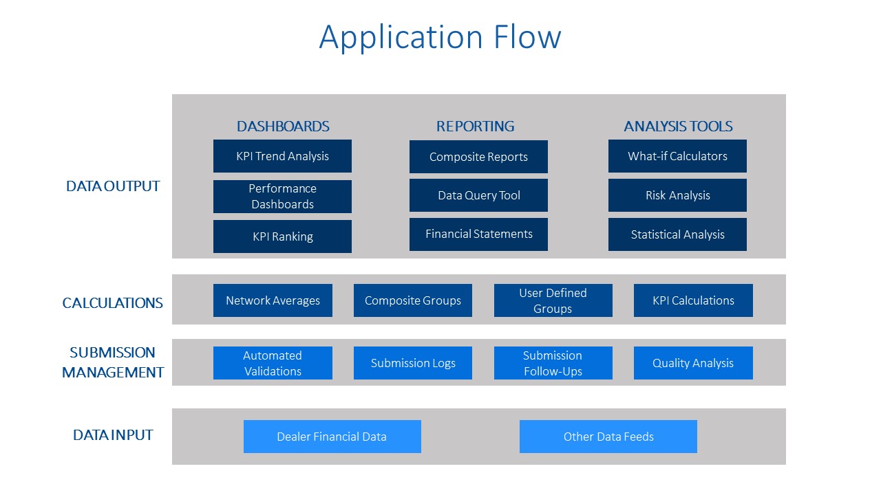 screenshot of AMOS Business Management Solution